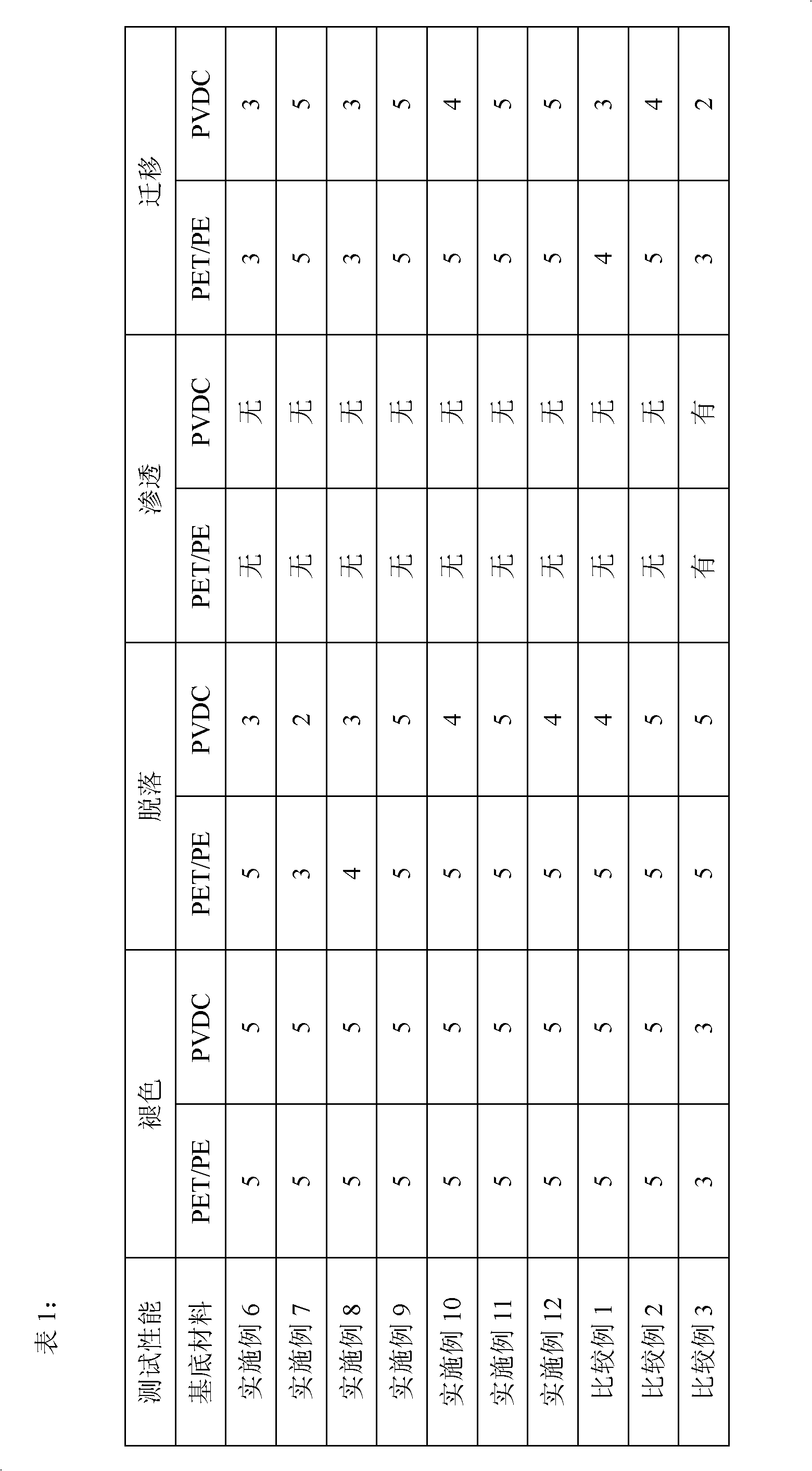 High-temperature steam endurance ink for spraying code and printing