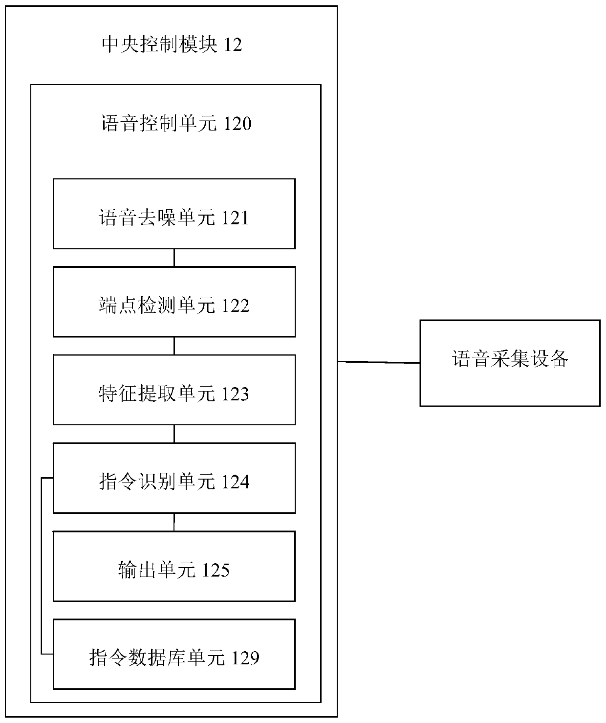 Vehicle-mounted wireless communication equipment with three-proofing function