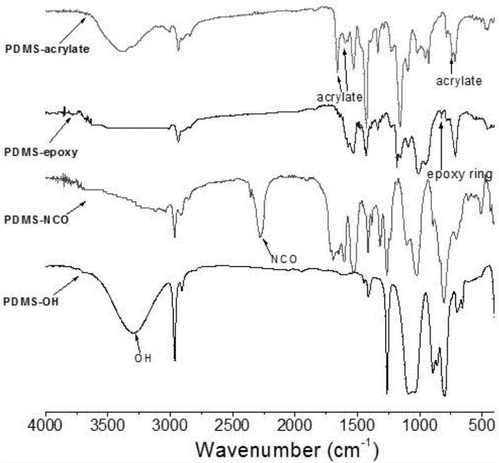 High-wear-resistance photocuring aromatic ether-based epoxy acrylate/nanosilicon dioxide composite material and preparation method thereof