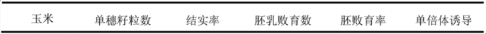 Method for auxiliary identification of corn haploid induction line