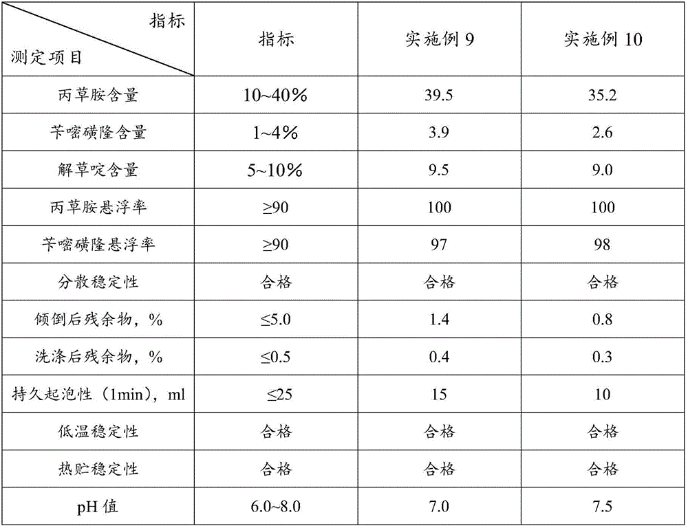 Pretilachlor and bensulfuron methyl spray-drop solution and preparation method thereof