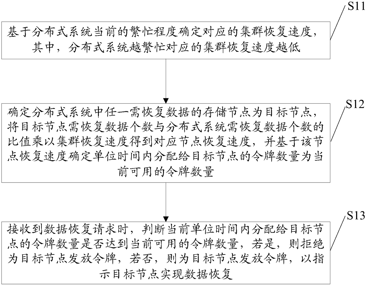 Method, apparatus and device for controlling data recovery speed