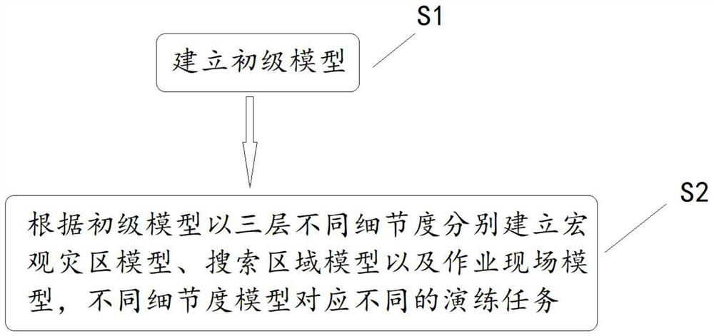 Virtual earthquake disaster scene optimization method based on earthquake rescue virtual drilling system