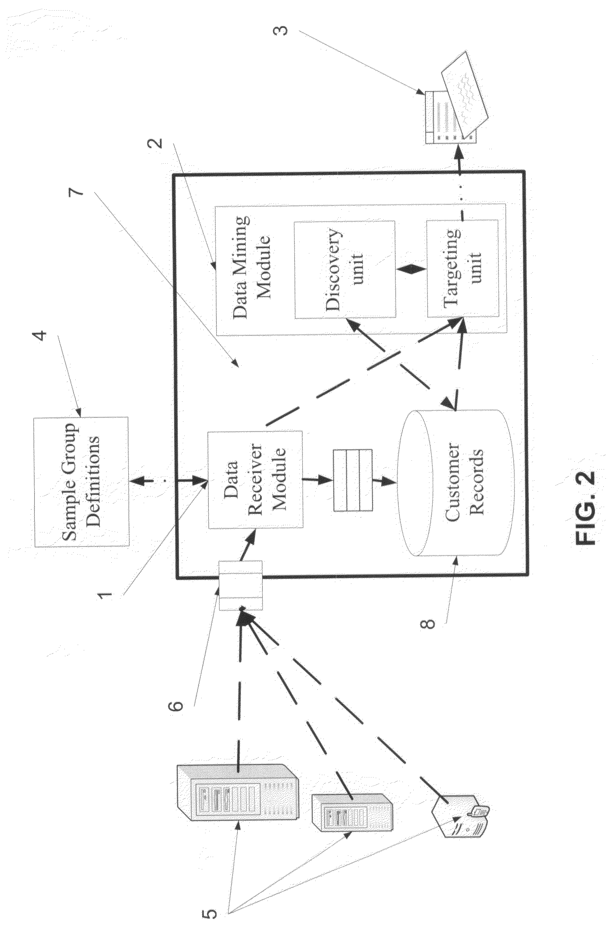 Customer Discovery and Identification System and Method