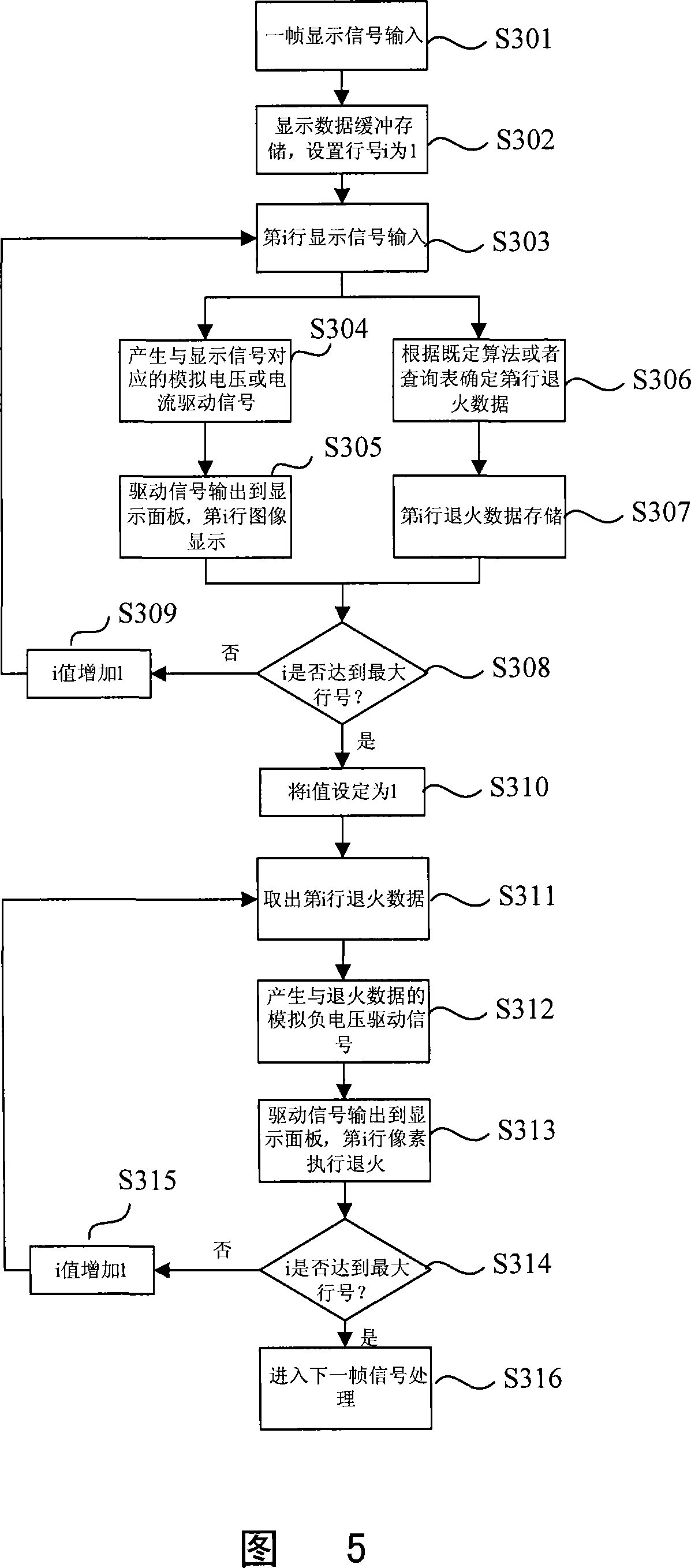 Method for accomplishing negative impulse annealing by data writing, its device and driver circuit