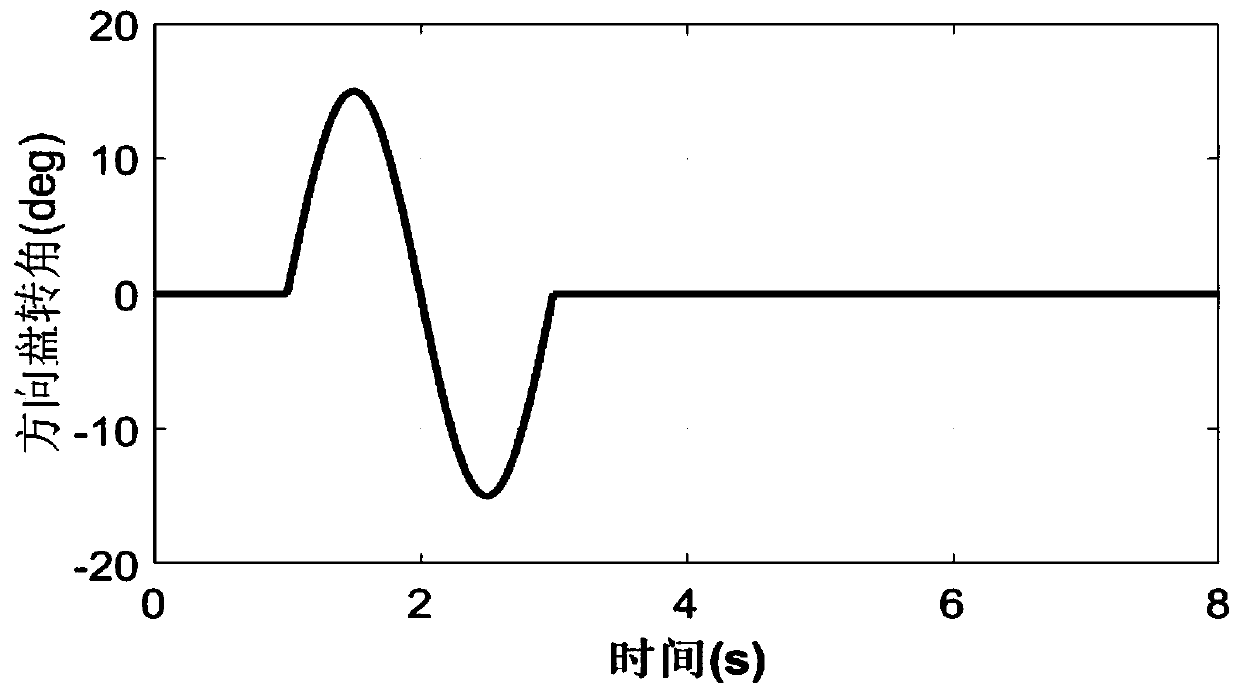 Fault-tolerant control method for car active front wheel steering system