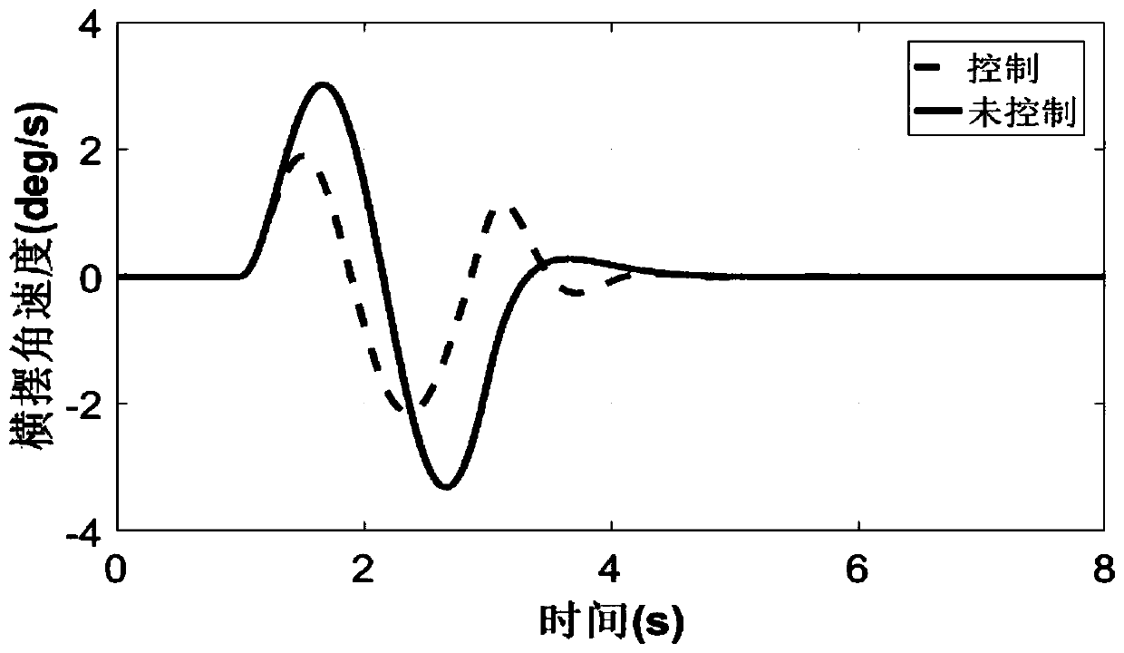 Fault-tolerant control method for car active front wheel steering system