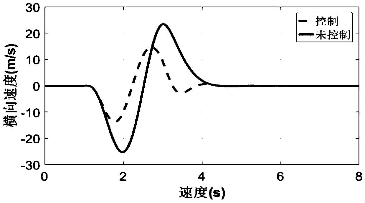 Fault-tolerant control method for car active front wheel steering system