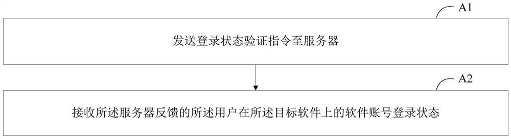 Software upgrading method and device, electronic equipment and storage medium