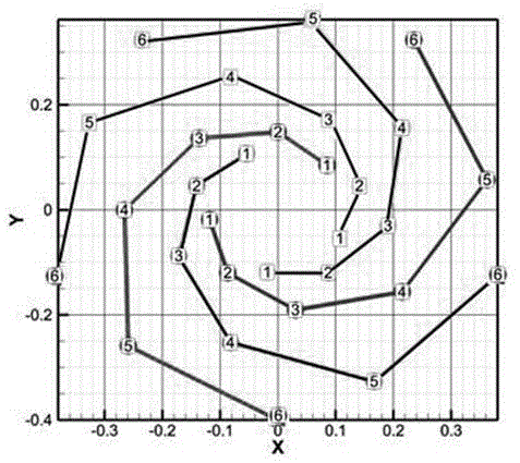 Recognition and location test method for noise sources