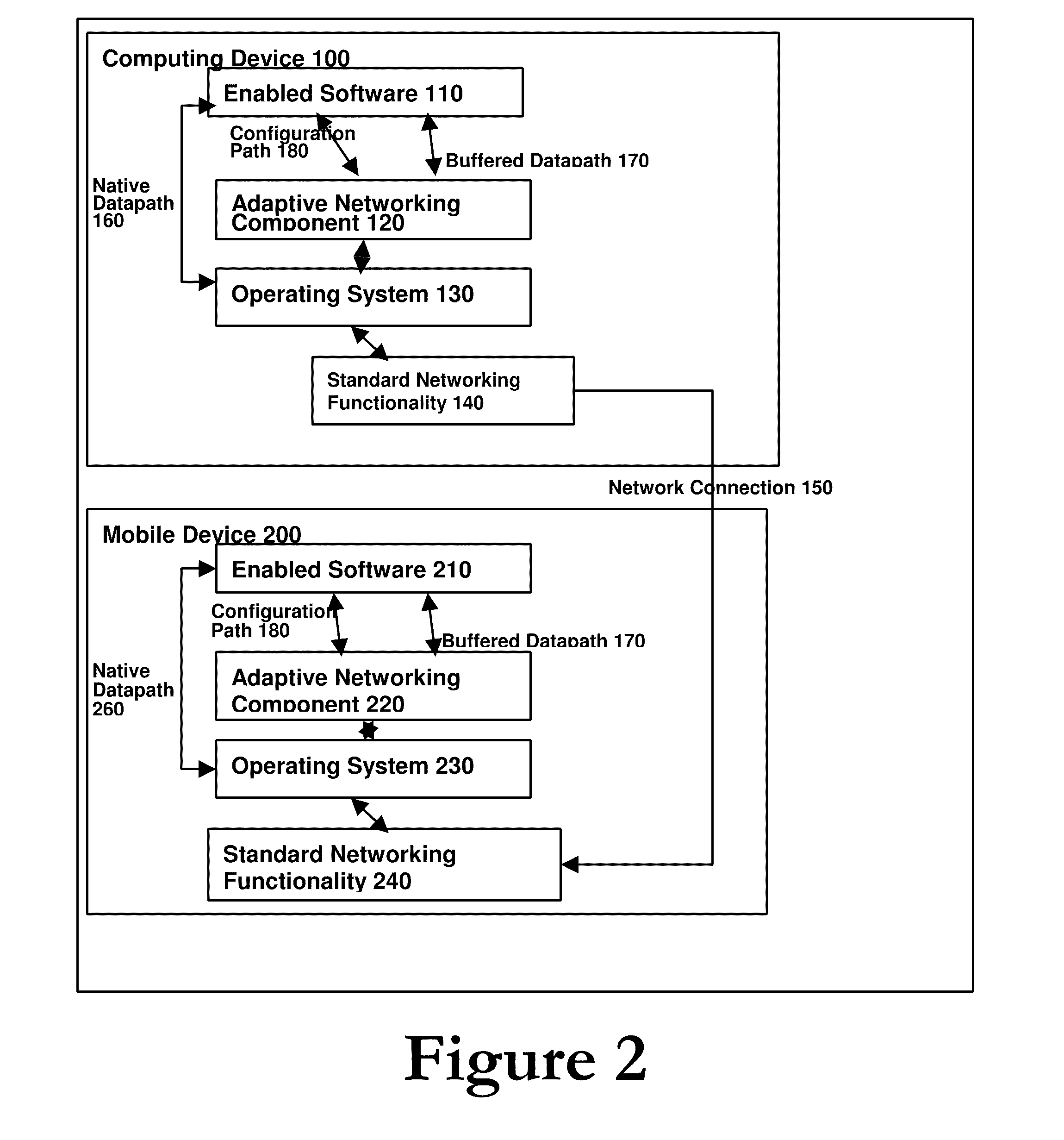 Adaptive Networking For Power Savings