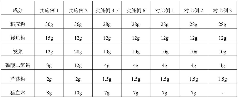 Rice-fish integrated fish feed and preparation method thereof