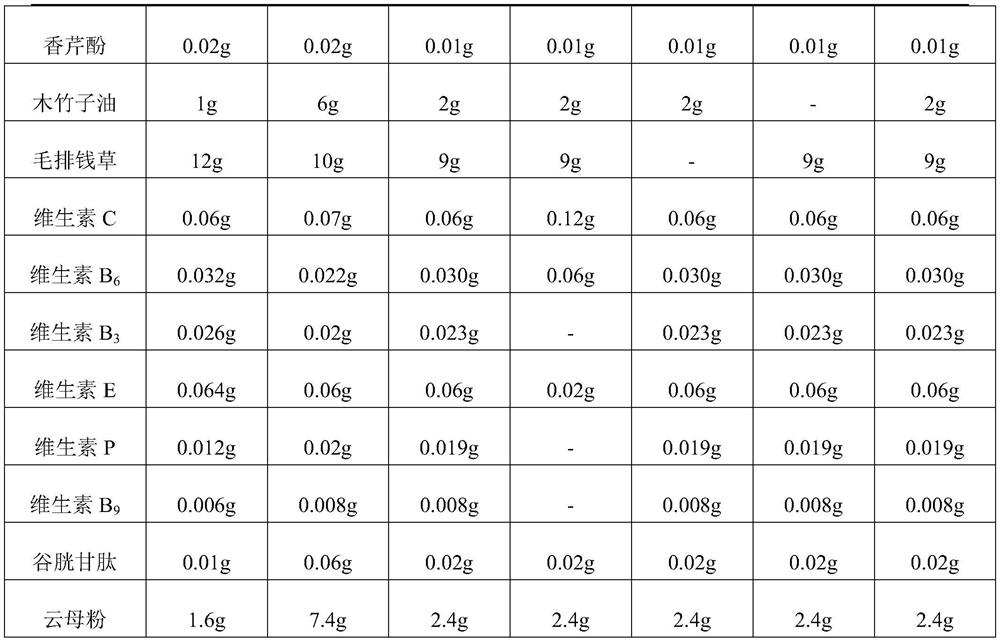 Rice-fish integrated fish feed and preparation method thereof