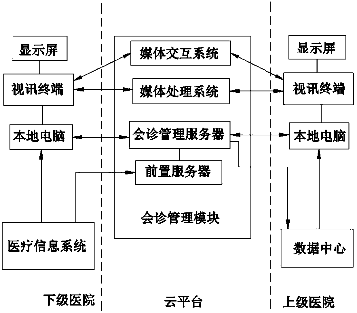 Remote consultation system and method thereof based on data interaction