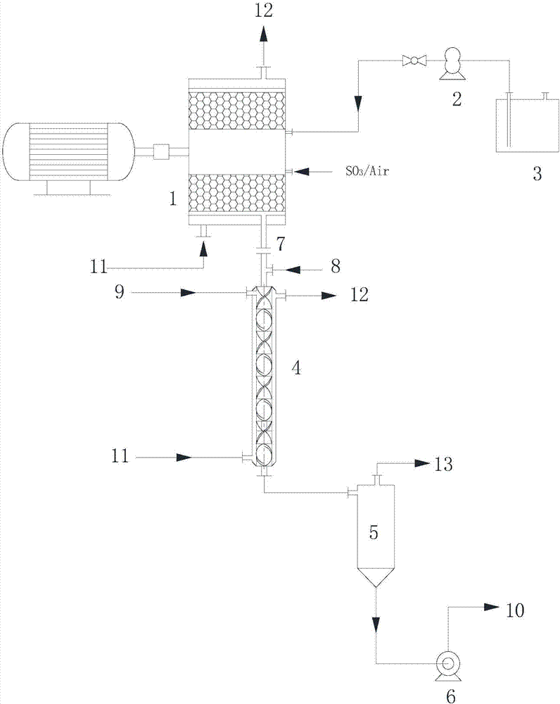 Technology and device for quick sulfonation and neutralizing reaction