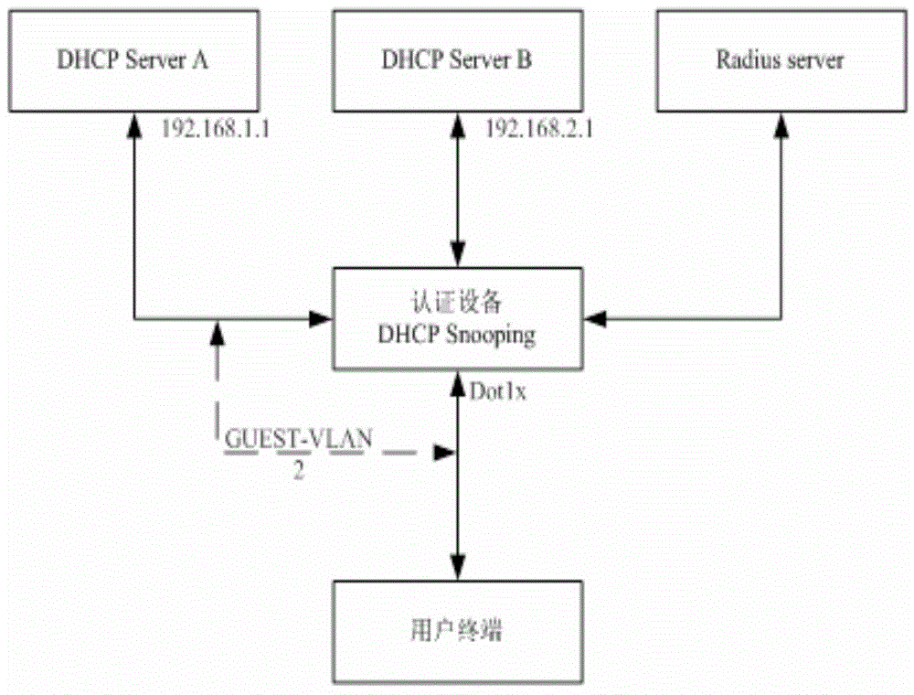 Automatic updating method for IP address of terminal and Ethernet access device