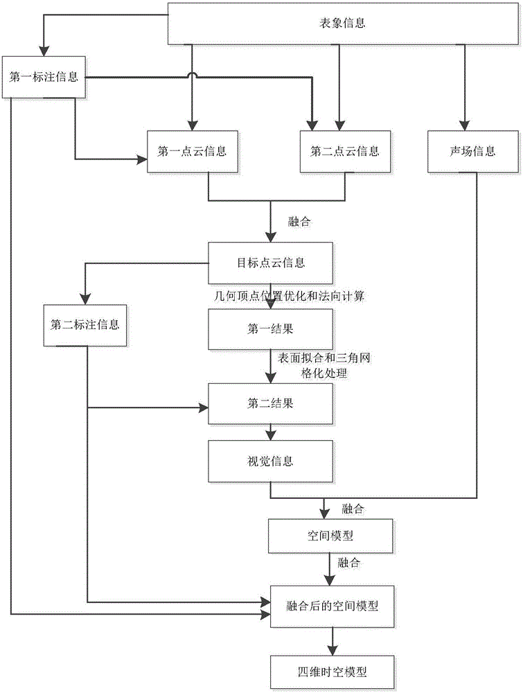 Multimedia information processing method and device