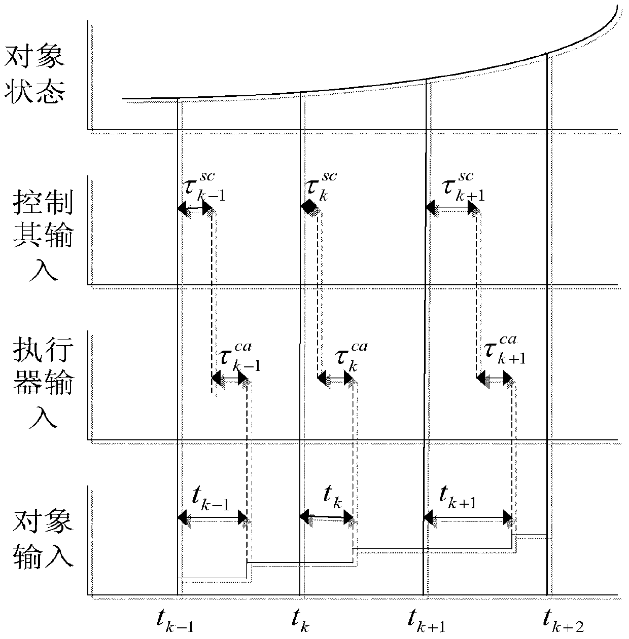 Networking time-delay compensation and control method using active-disturbance-rejection control technology for permanent magnet synchronous motor