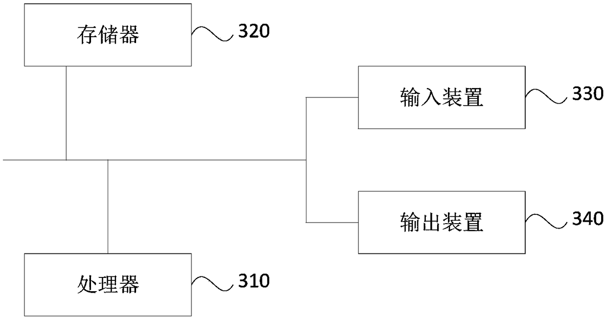 Data synchronization method, device, equipment and storage medium