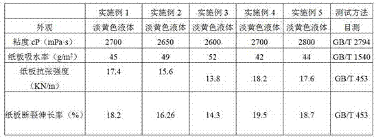 Modified oxidized starch adhesive as well as preparation method and application thereof