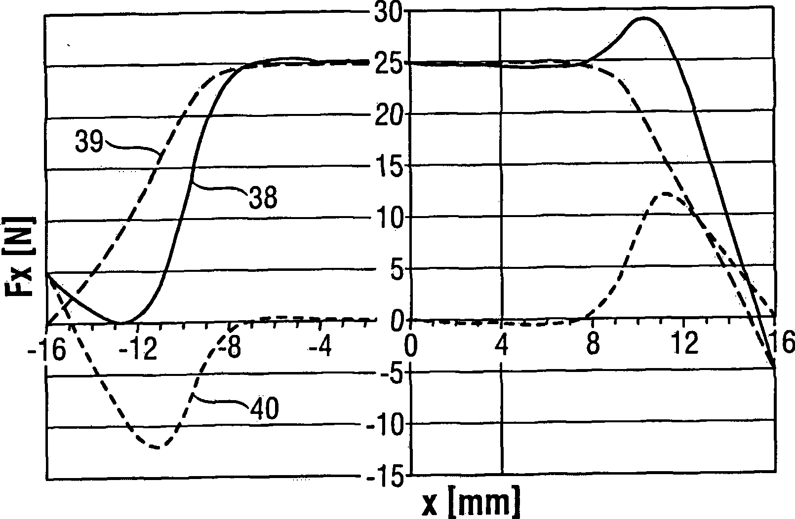 Linear drive with a reduced axial force component, as well as a linear compressor and refrigerator