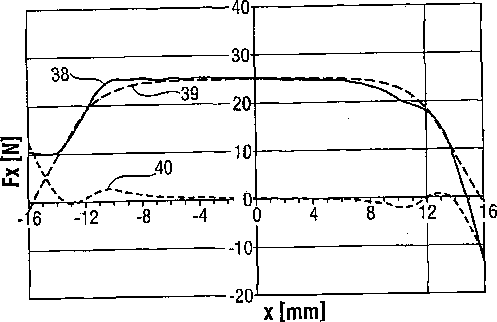 Linear drive with a reduced axial force component, as well as a linear compressor and refrigerator