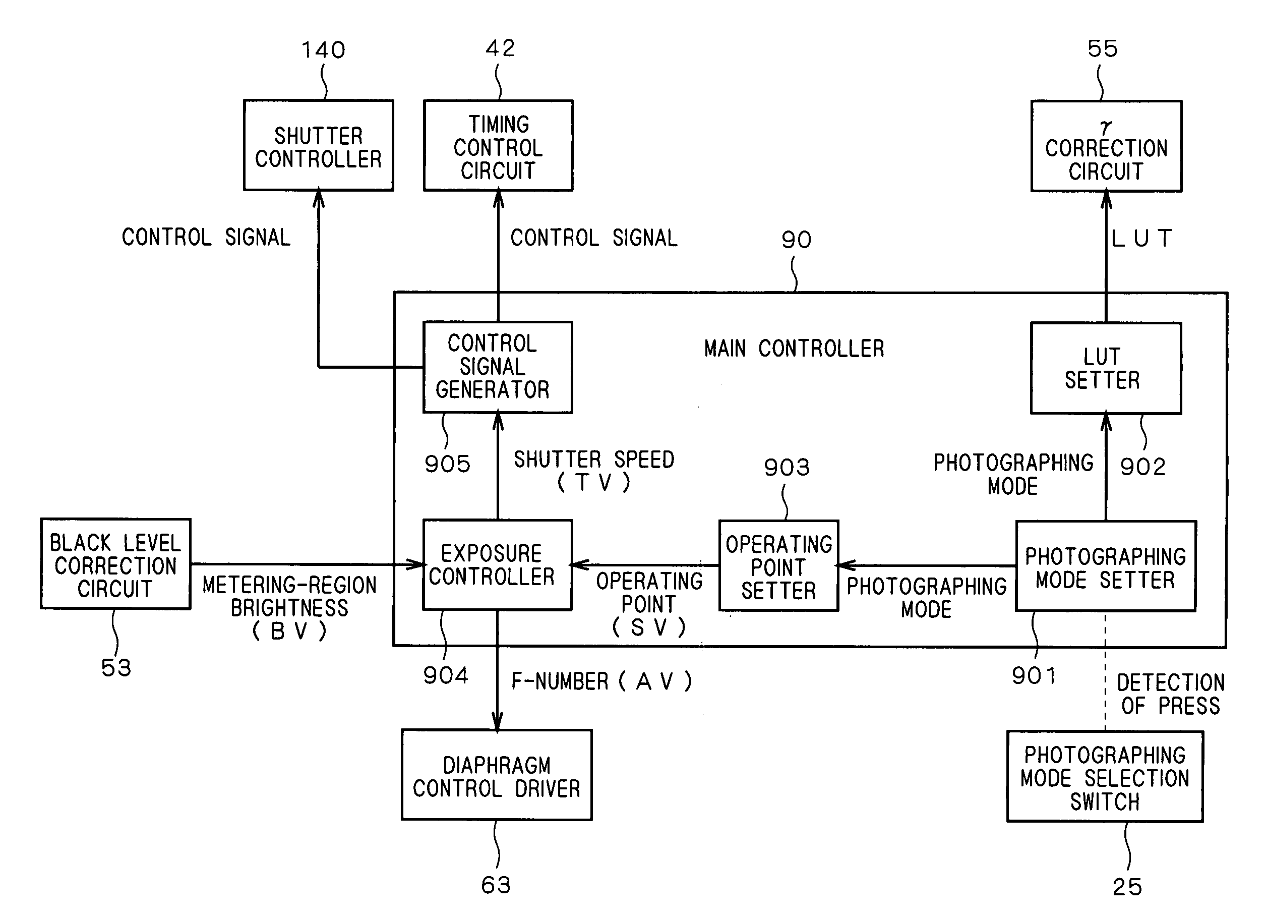 Image capture apparatus and image capture method