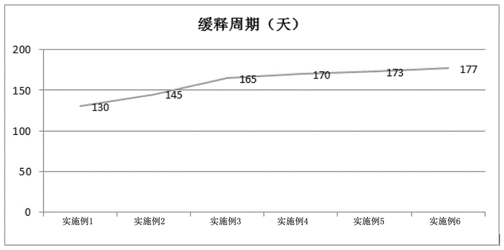 Special biological slow-release compound fertilizer for cotton and production method of compound fertilizer through melt granulation in high prilling tower