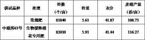 Special biological slow-release compound fertilizer for cotton and production method of compound fertilizer through melt granulation in high prilling tower