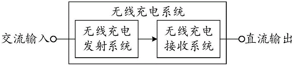 Wireless charging transmitting system and wireless charging receiving system