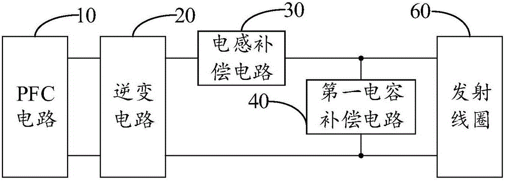 Wireless charging transmitting system and wireless charging receiving system