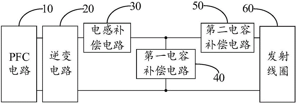 Wireless charging transmitting system and wireless charging receiving system