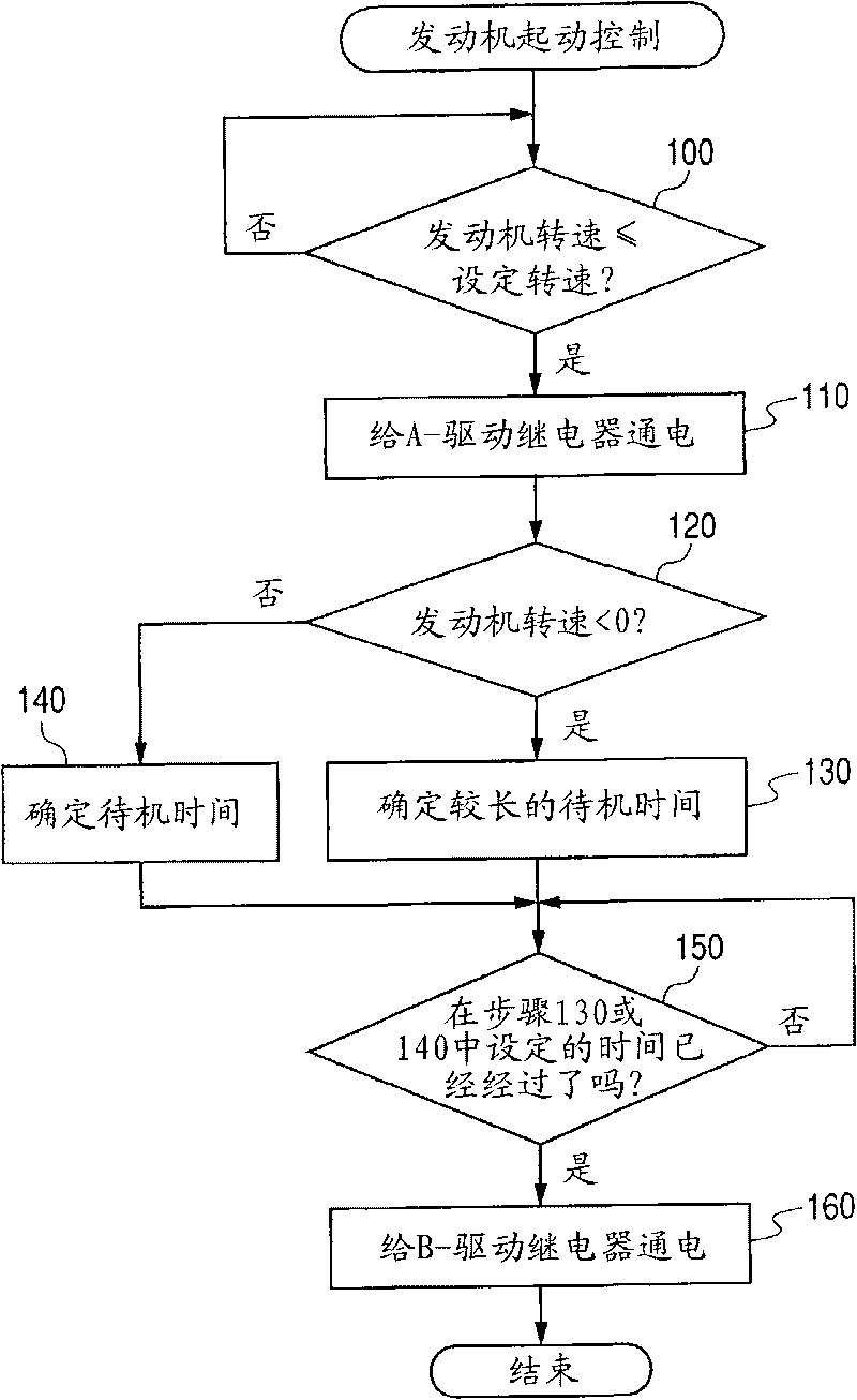 Engine start system for use in idle stop system for automotive vehicle