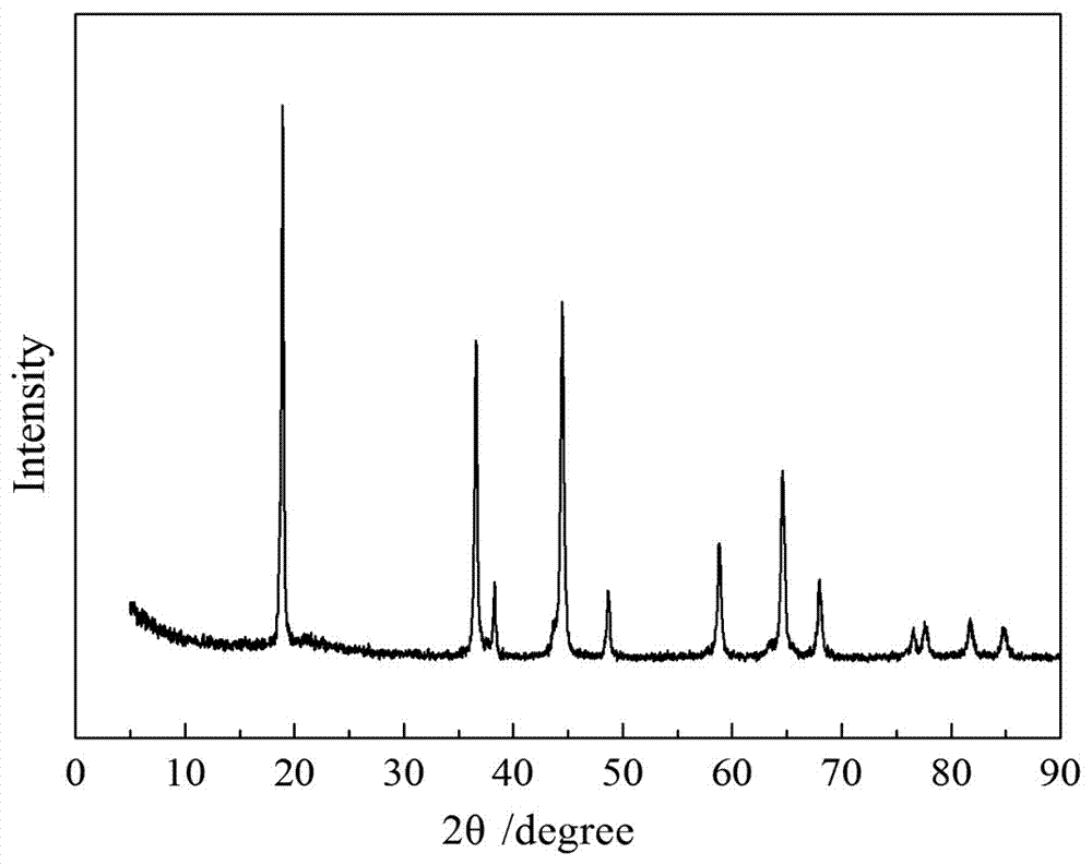 Preparation method of high-voltage lithium ion battery positive electrode material hollow spherical LNMO