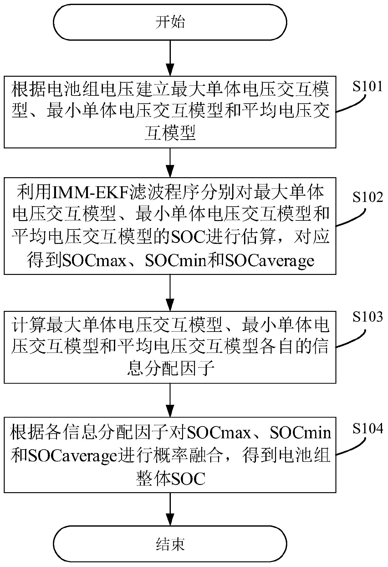 A method of battery pack SOC estimation based on imm-ekf