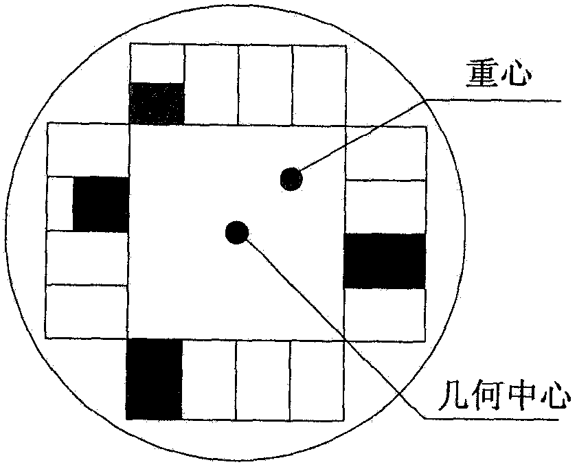 A method for placing a spaceship payload