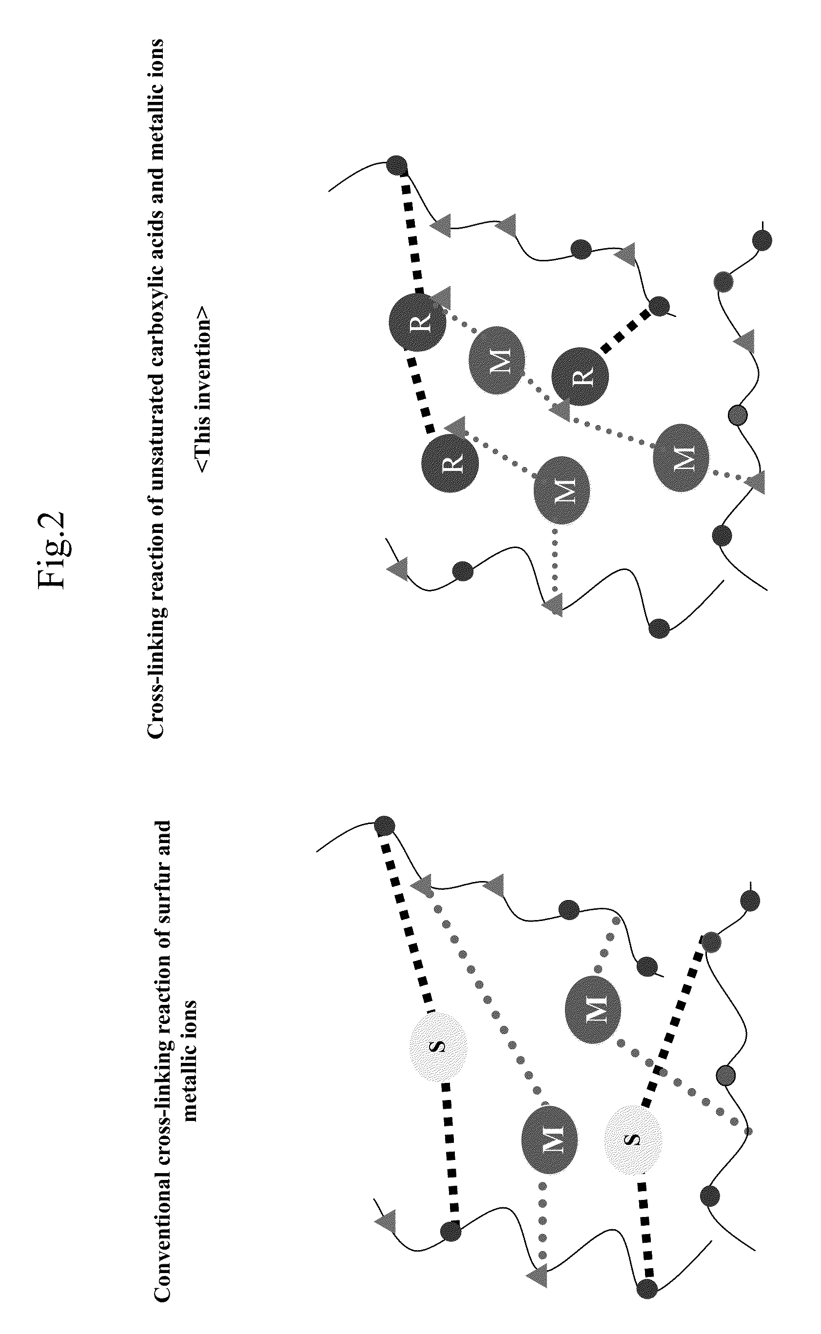 Vulcanization accelerator- and sulfur-free elastomer rubber glove for clean rooms