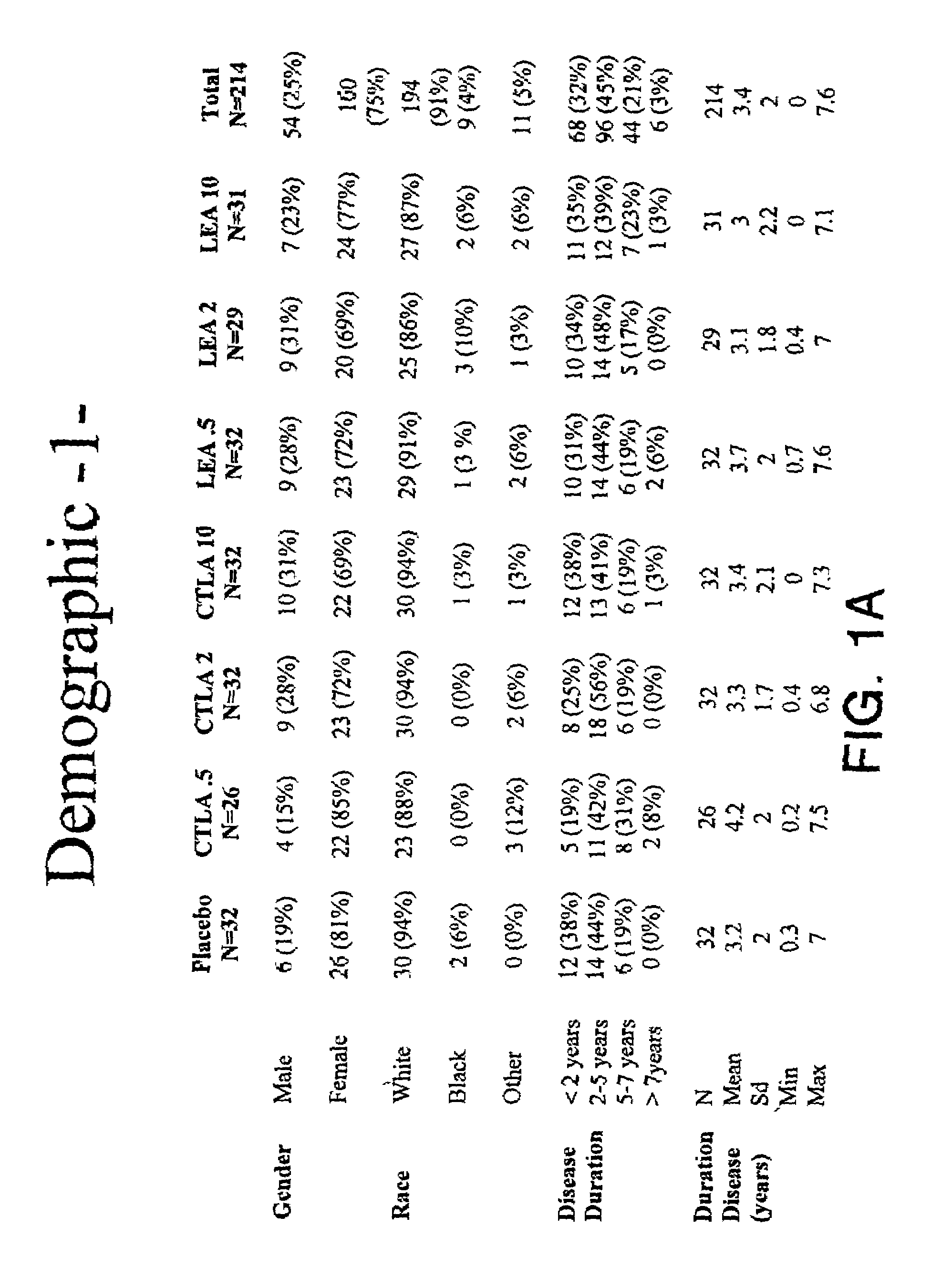 Methods for treating cardiovascular disease using a soluble CTLA4 molecule