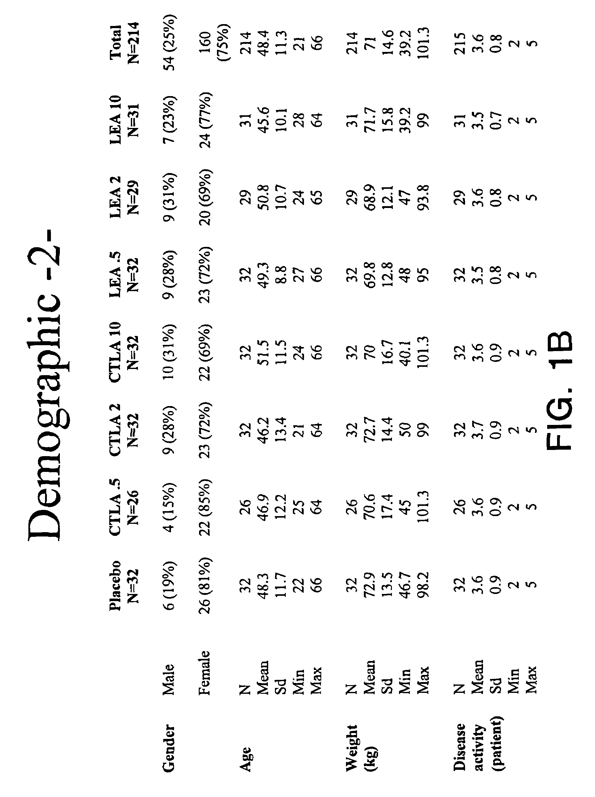 Methods for treating cardiovascular disease using a soluble CTLA4 molecule