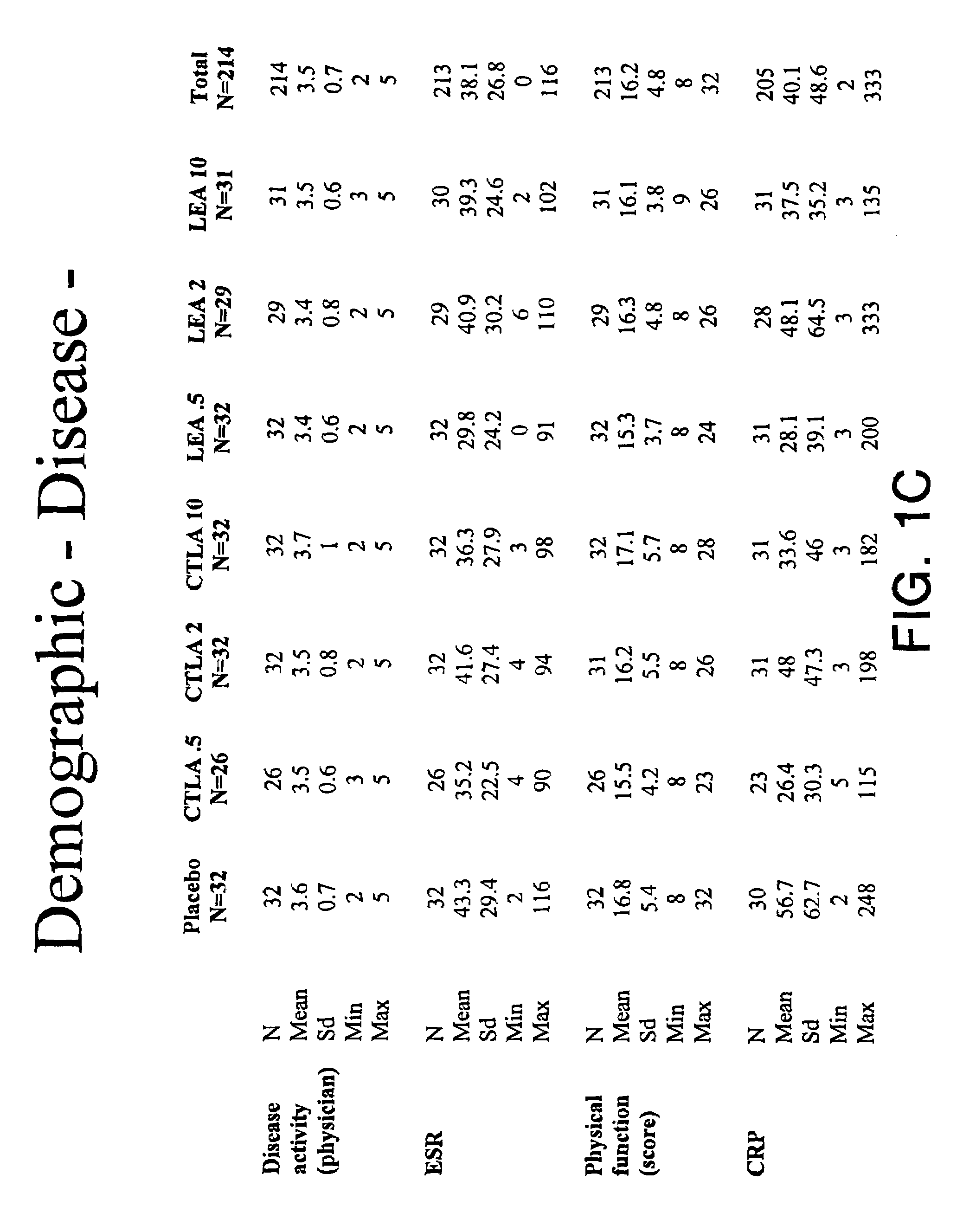 Methods for treating cardiovascular disease using a soluble CTLA4 molecule