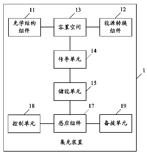 Light collecting device and light collecting system