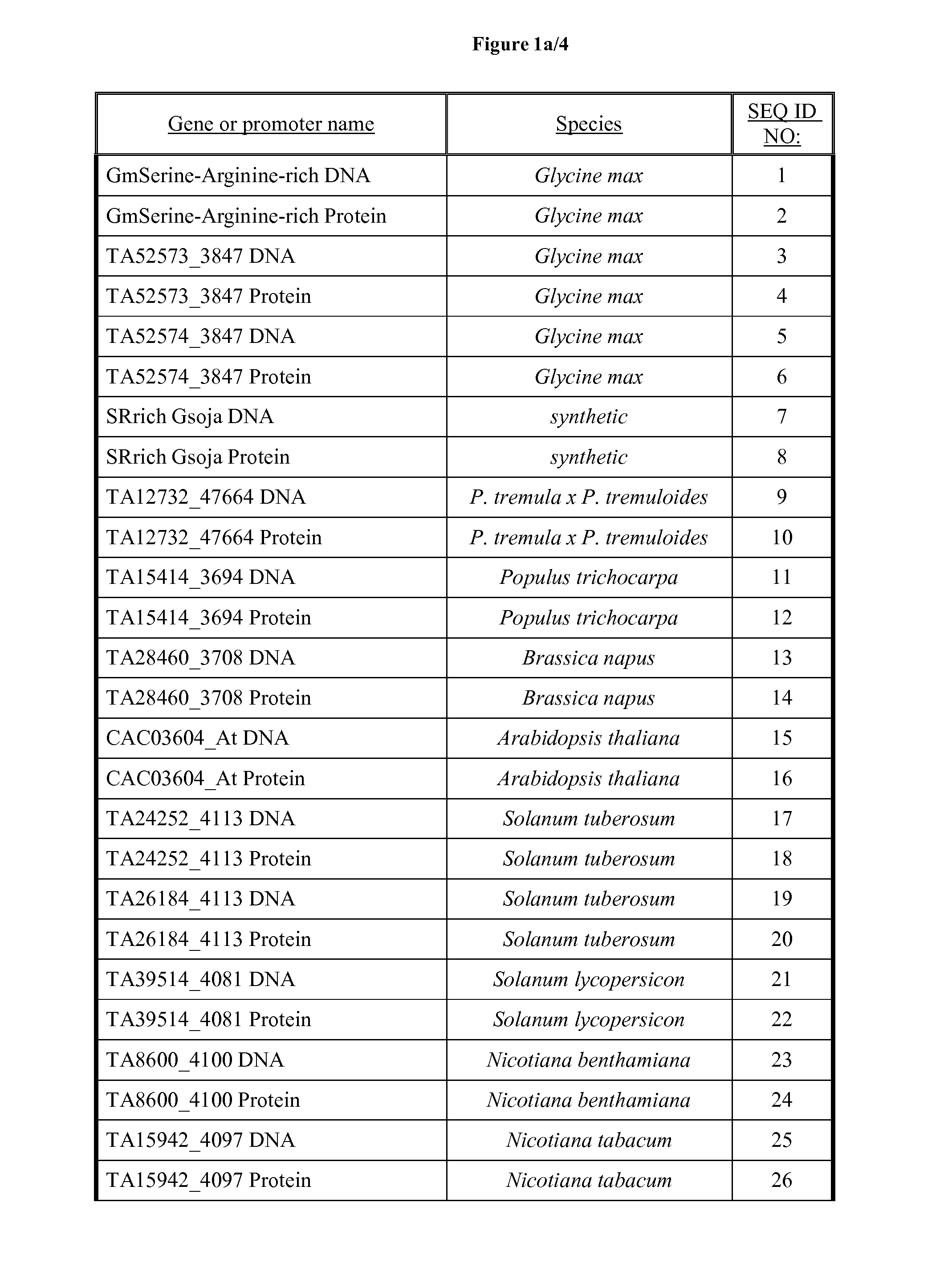 Plant Root-Specific Nematode Resistance