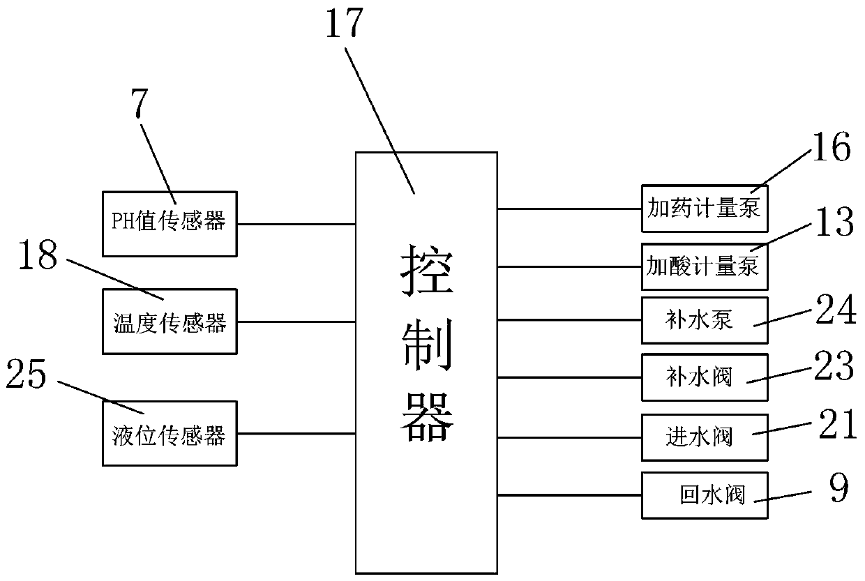 Thermal power plant cooling water circulation agent adding system