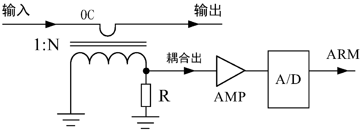 Self-adaptive multivariate orthogonal wave trap and wave trapping method thereof