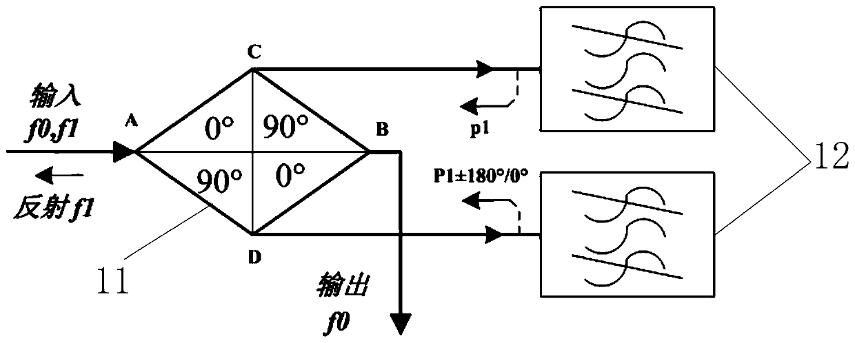 Self-adaptive multivariate orthogonal wave trap and wave trapping method thereof