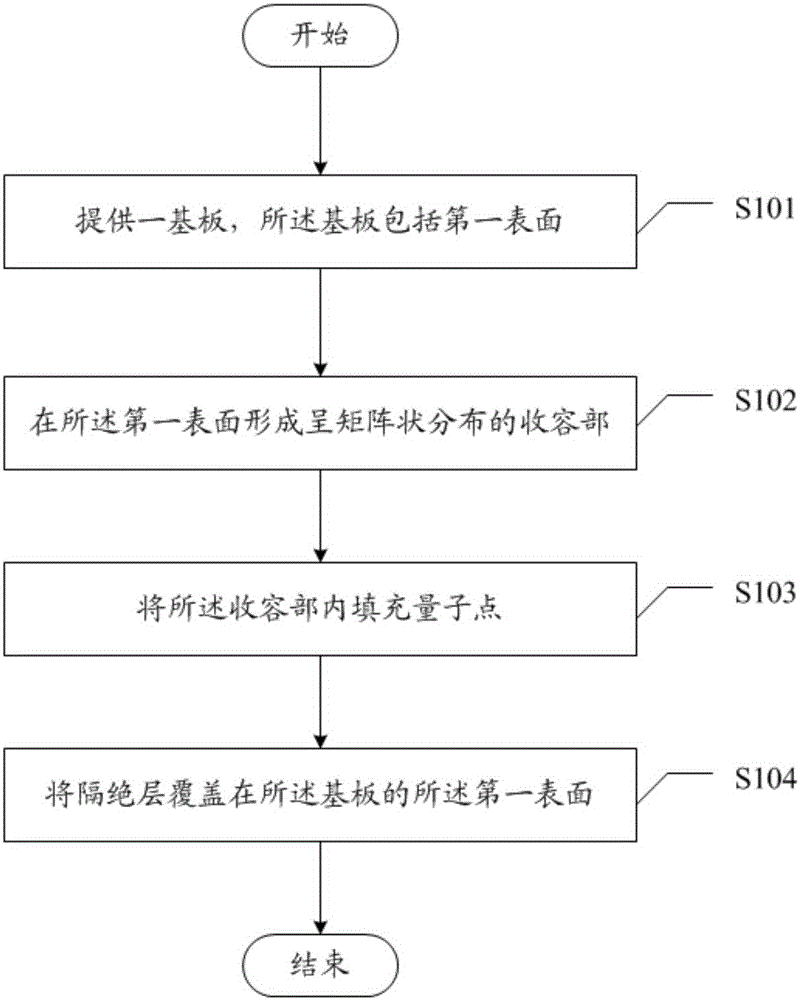 Light guide plate and preparing method of same