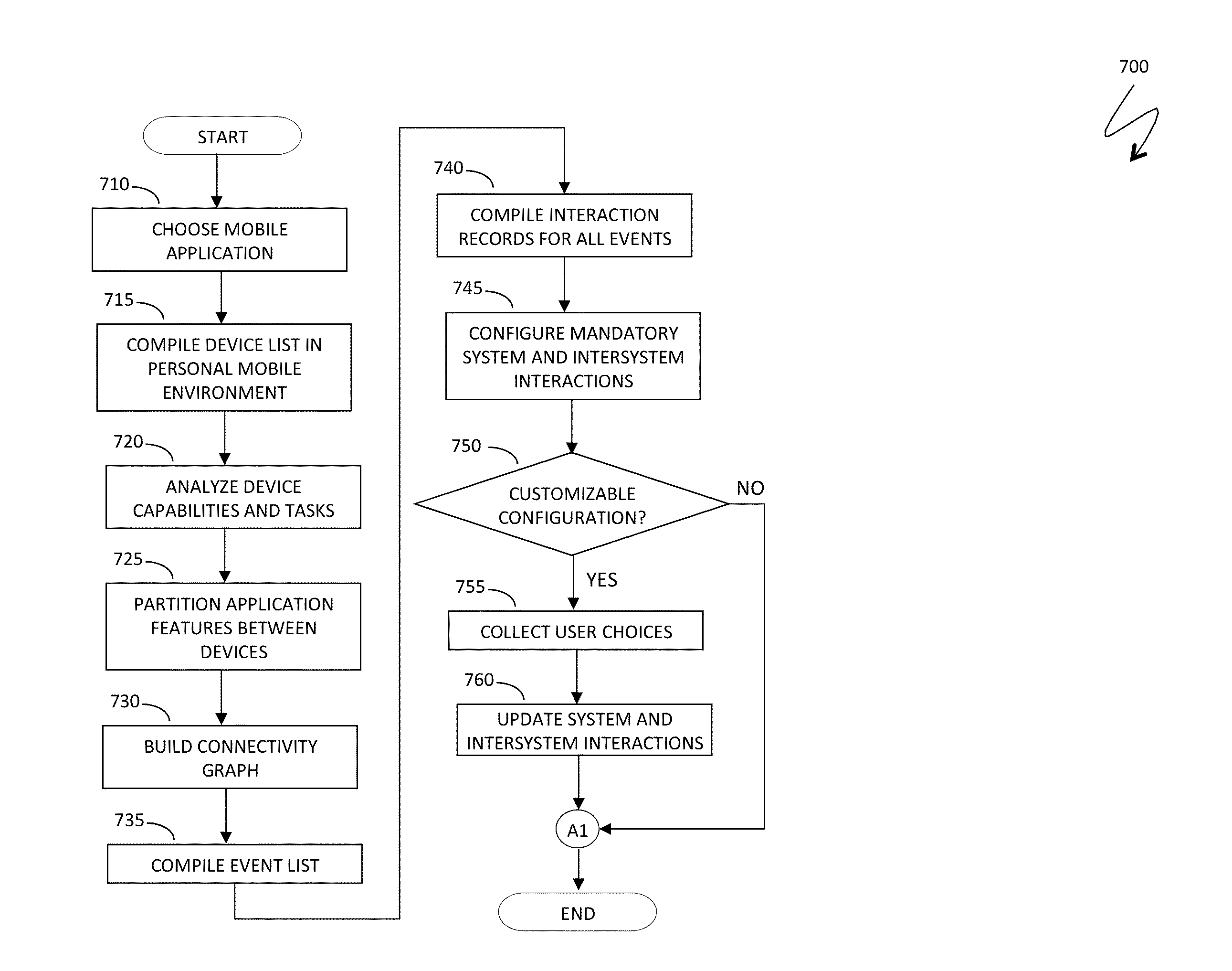 Distributed application functionality and user interface for multiple connected mobile devices