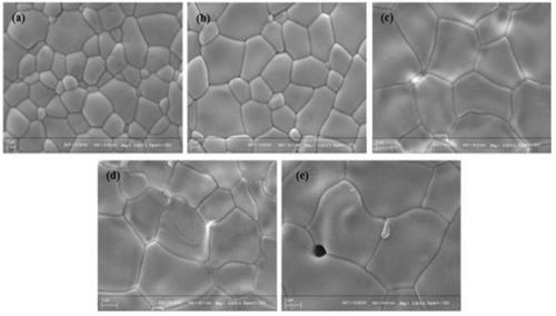 Magnesium-zircon-germanium-niobium microwave dielectric ceramic with low dielectric constant and ultra-low dielectric loss and preparation method and application