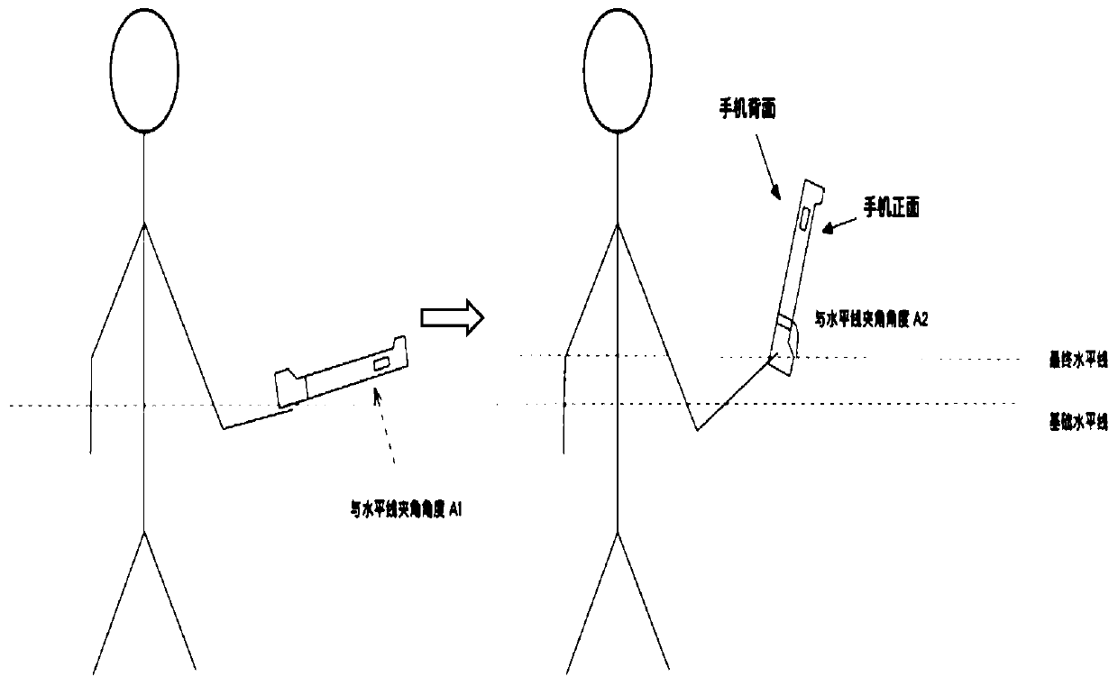 Bar code display method, device and equipment