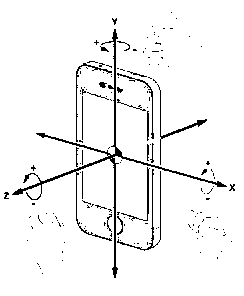 Bar code display method, device and equipment